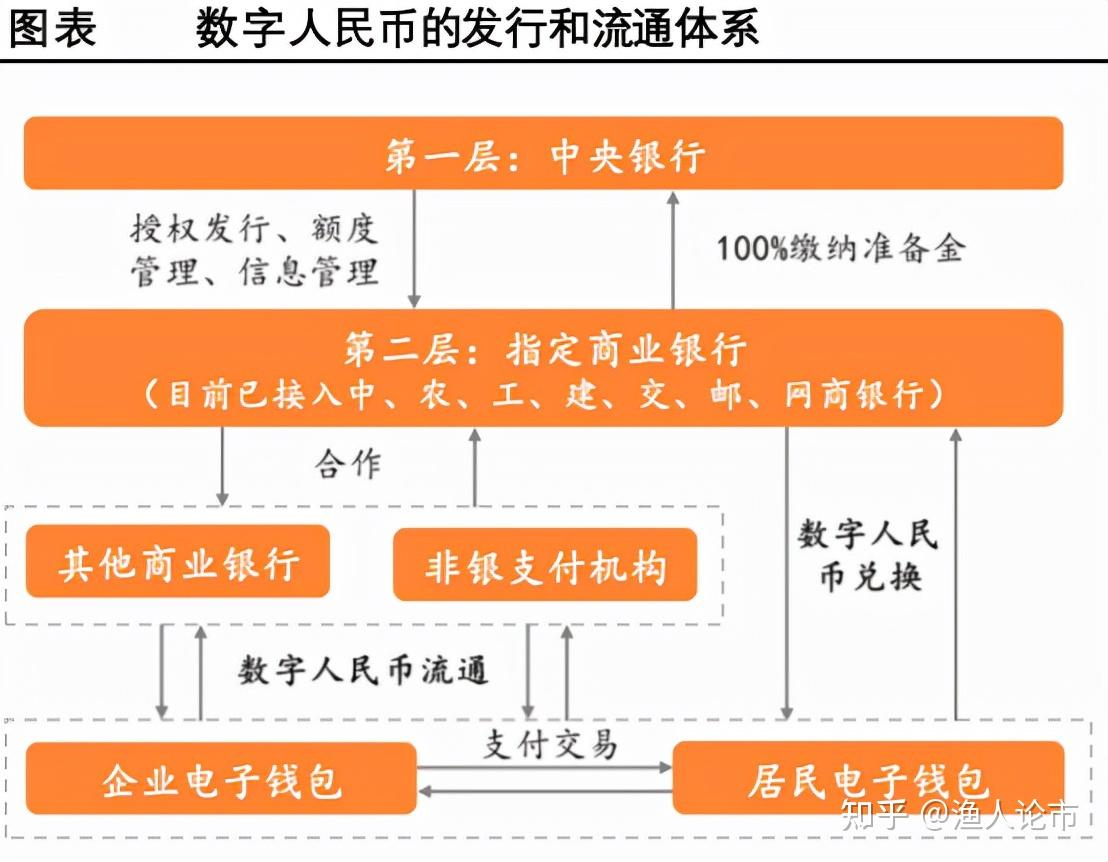 央行数字货币推出时间估计方法是什么_央行数字货币推出时间估计方法是什么意思