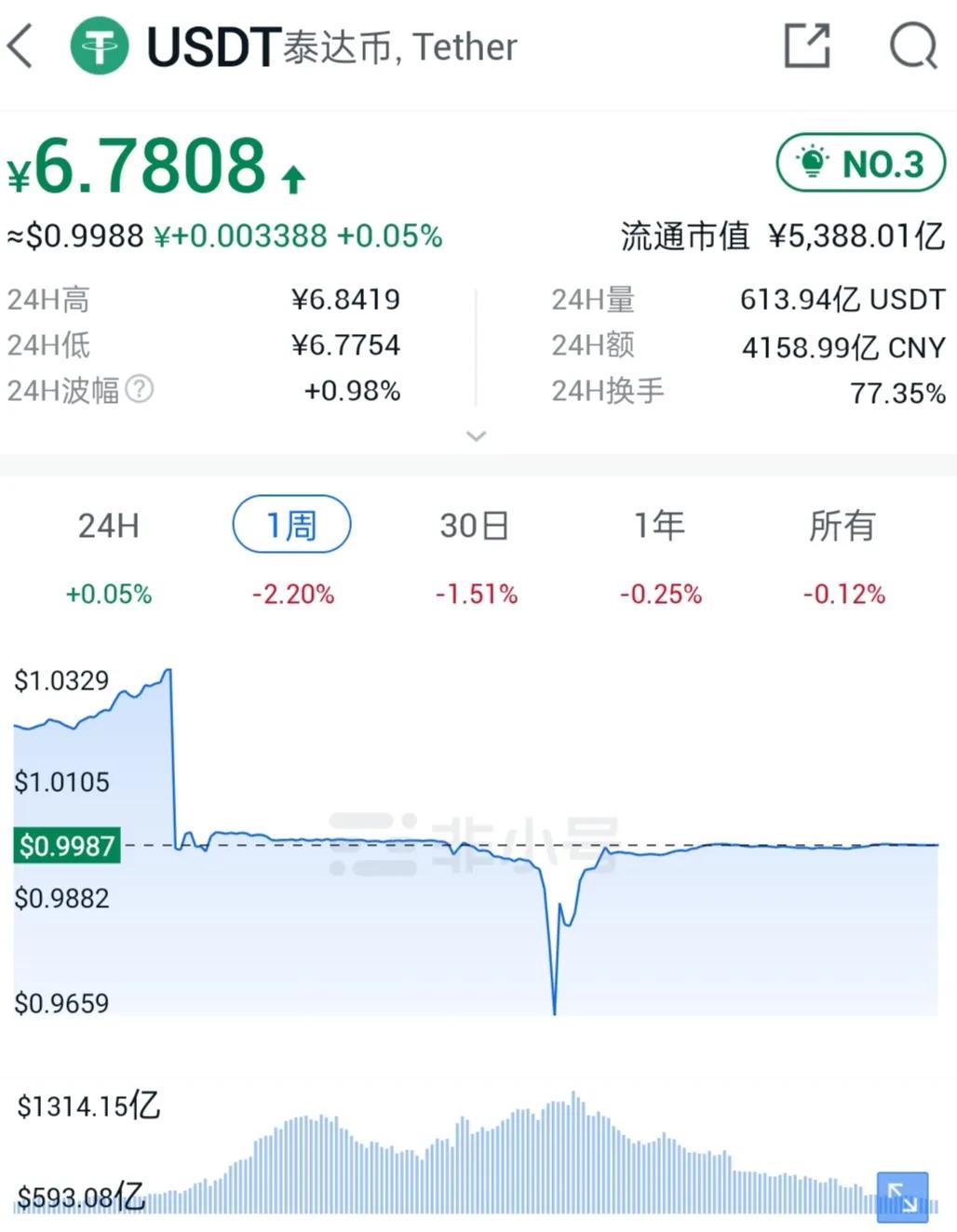 usdt会不会归零_WEMIX会不会归零