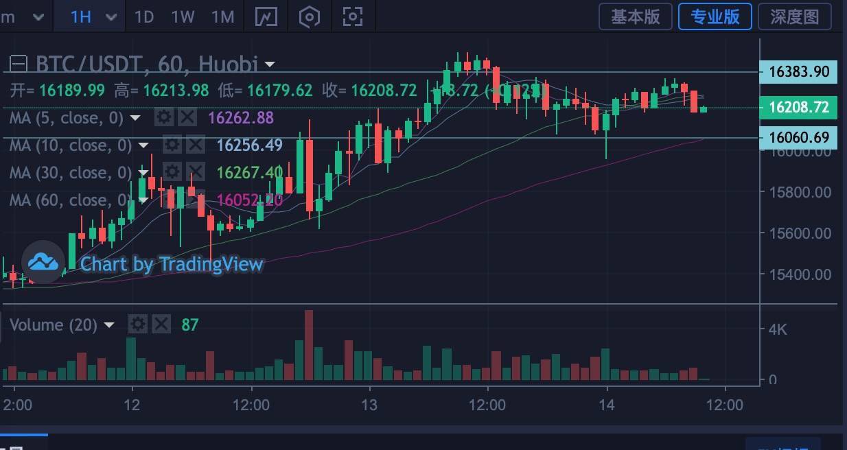 比特币最新行情走势图实时_比特币走势图最新 今日价格