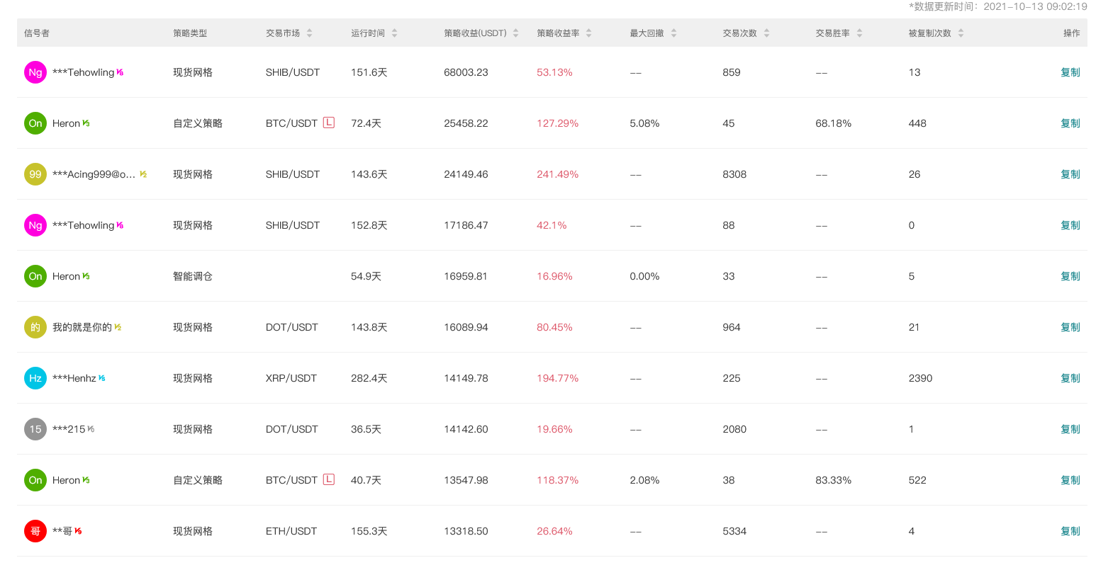 usdt今日最新价格_ustd交易app下载