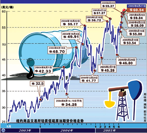 纽约原油期货实时行情携程_纽约原油期货实时行情cfd