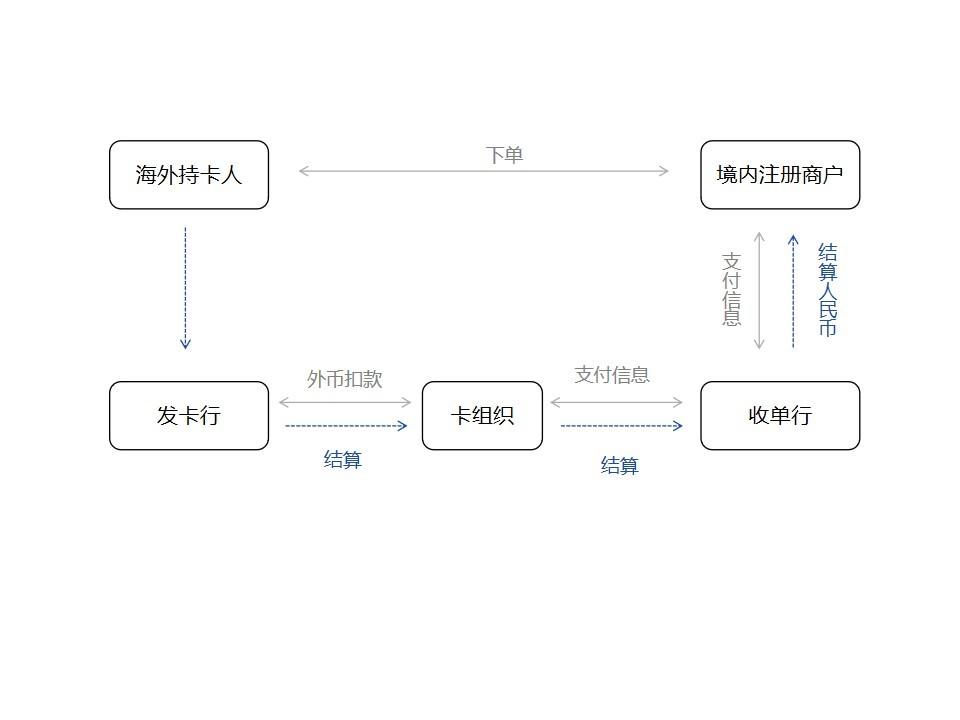 电子货币的概念及发行过程_电子货币的概念及发行过程是什么