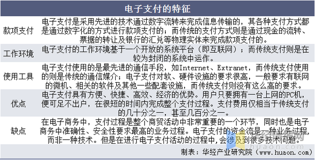 电子货币有哪些功能_电子货币有哪些功能和特点