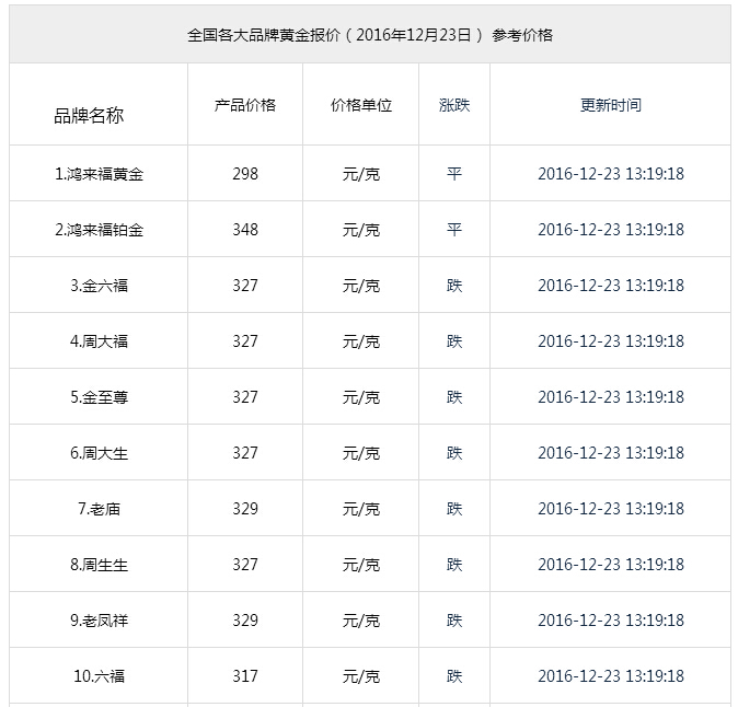 黄金价格今日行价_黄金价格今日行价查询
