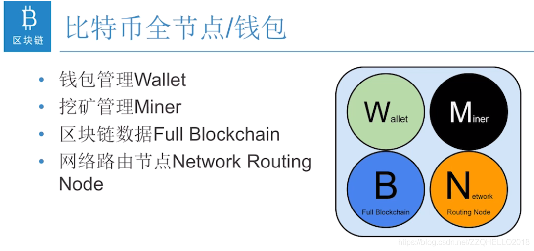 哪些钱包支持btc链_小狐狸钱包添加btc链