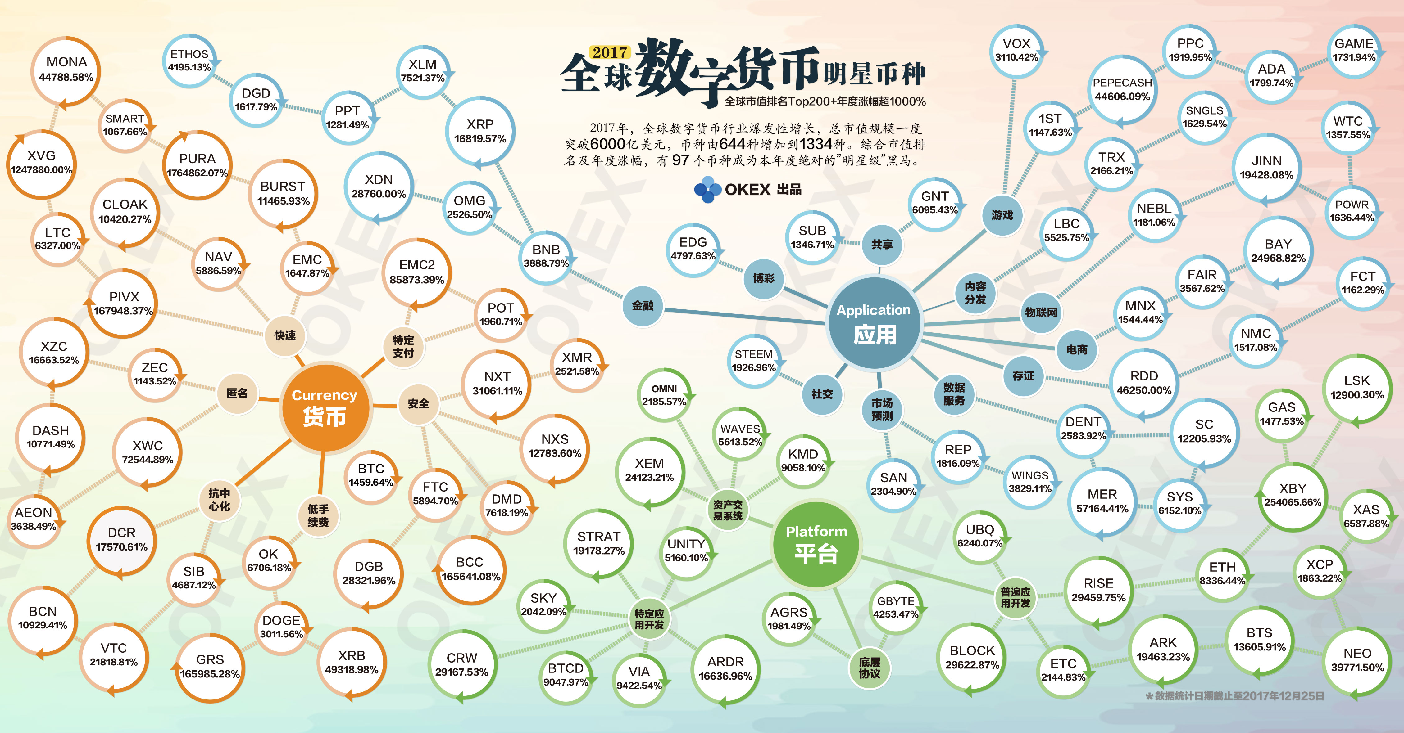 现在的数字货币是什么情况_现在数字货币有多少种?哪一种值得投资?