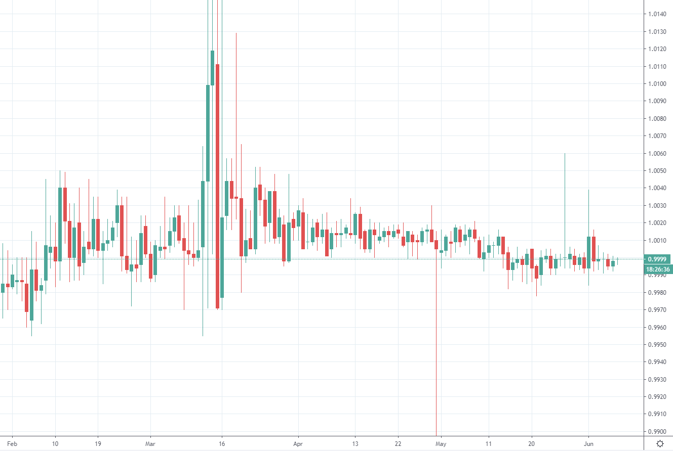 关于usdt交易受刑法保护吗的信息