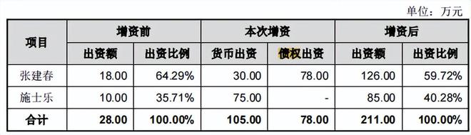 货币出资是指现金吗_货币出资是指现金吗对吗