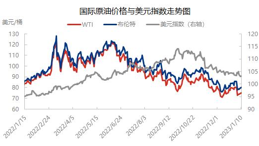 国际原油最新油价格_国际原油最新油价格走势图及分析图