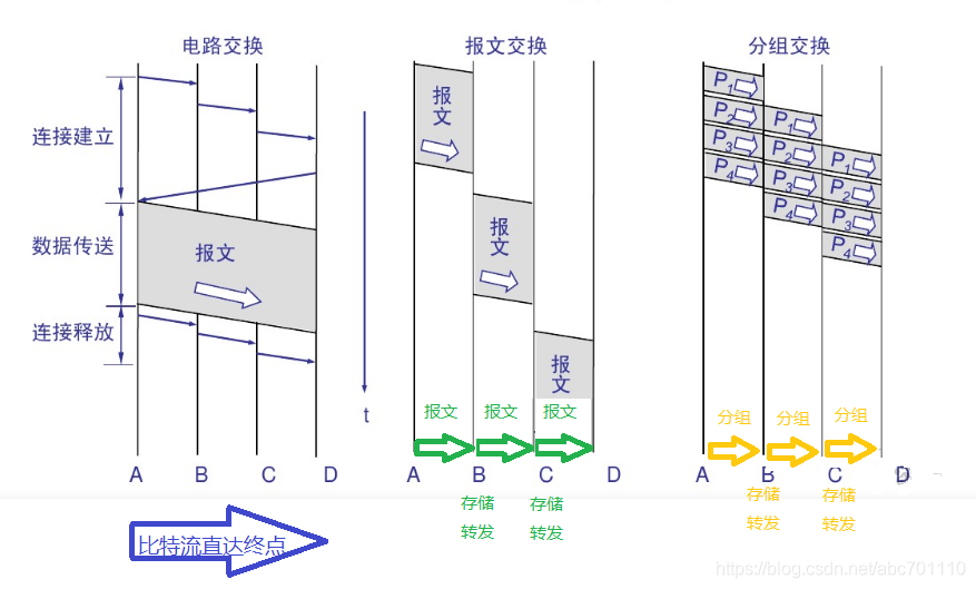 电报通信网_电报怎么通信