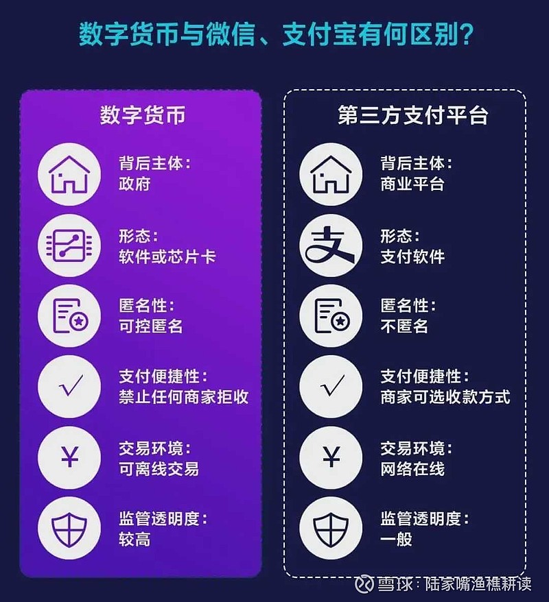 央行推出的数字货币_央行推出的数字货币是什么