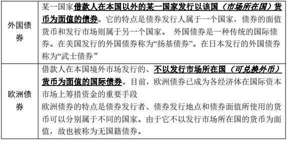 外国债券_外国债券和欧洲债券的区别