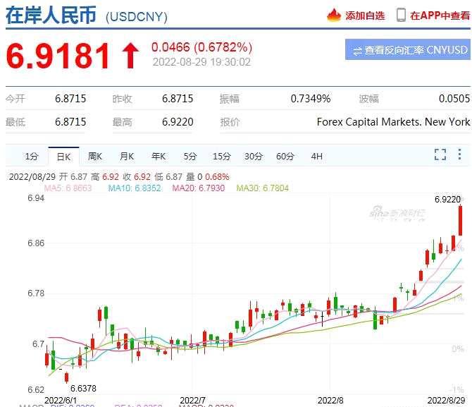 美元人民币最新汇率走势图_美元人民币最新汇率走势图分析