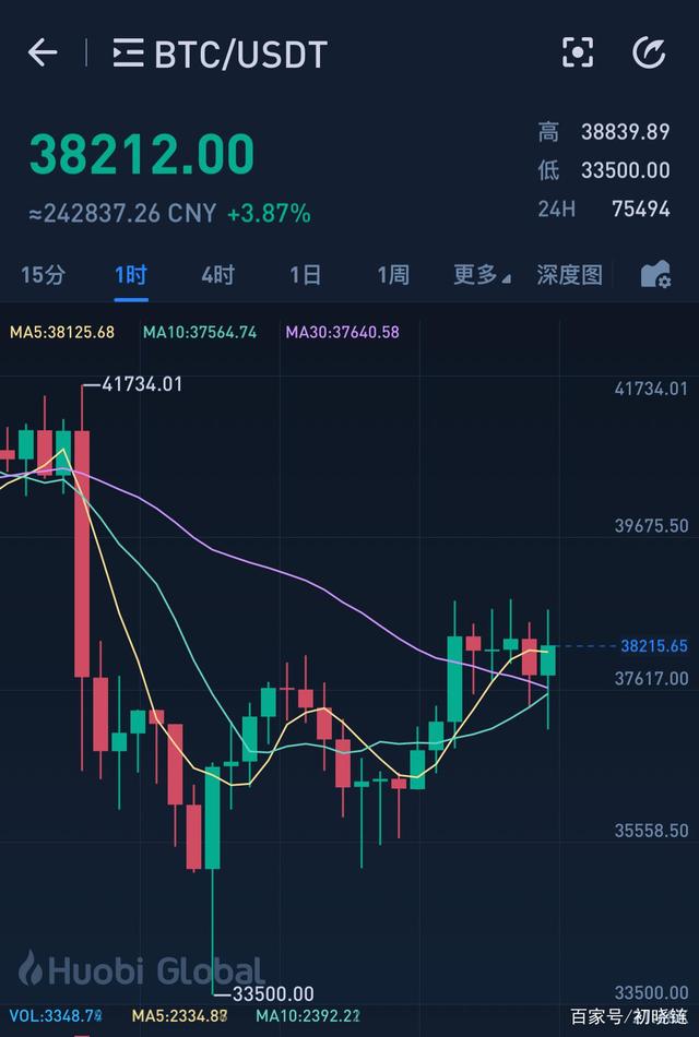 比特币实时价格行情美元_比特币行情实时走势图美元