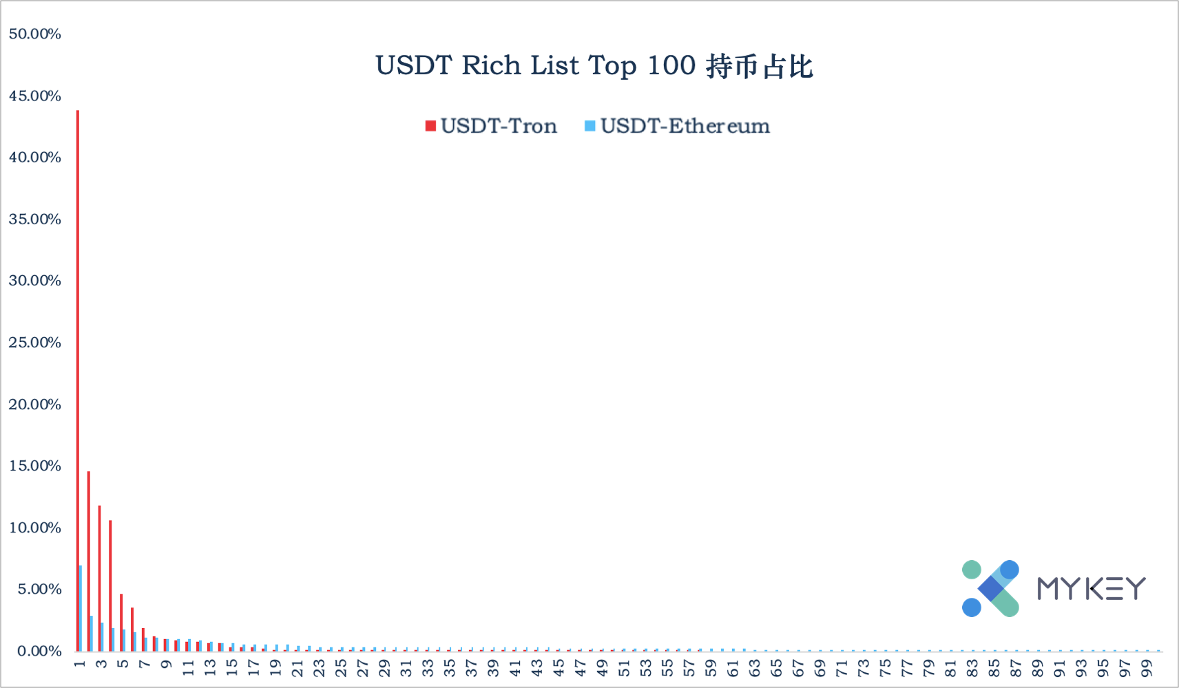 usdttrc20怎么支付_usdttrc20钱包怎么用