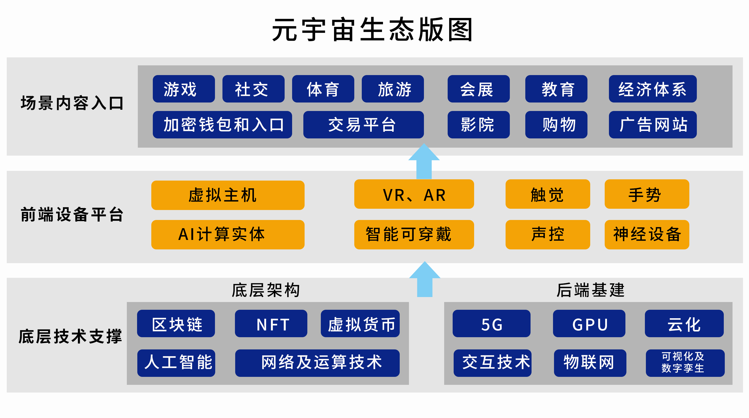包含逸尚联合投资元宇宙是真的吗?的词条