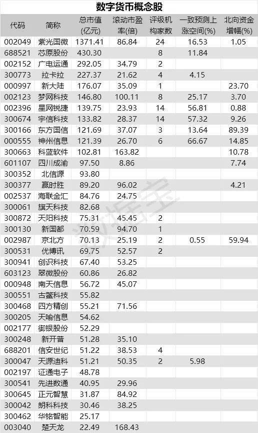 央行数字货币股票代码_央行数字货币股票代码百度