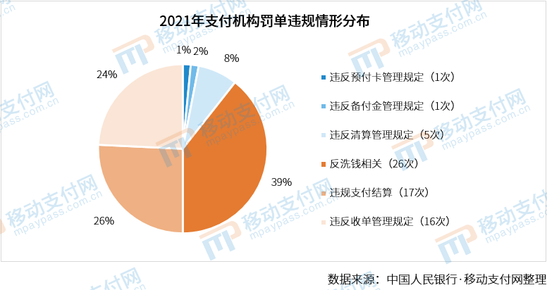 支付结算业务包括哪些_支付结算业务包括哪些内容