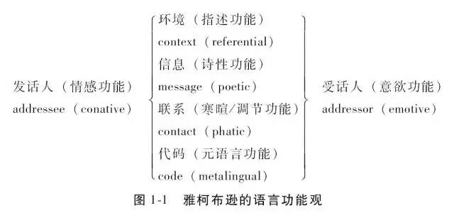 competence语言学_competence语言学英语定义
