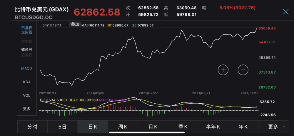 包含比特币最新价格行情美元腾讯财经的词条