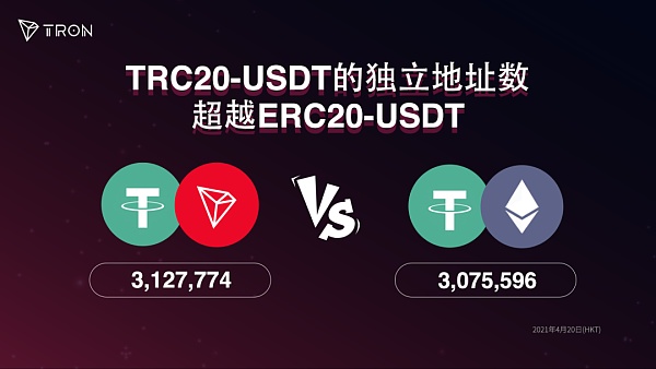 包含usdttrc20钱包官方网站的词条