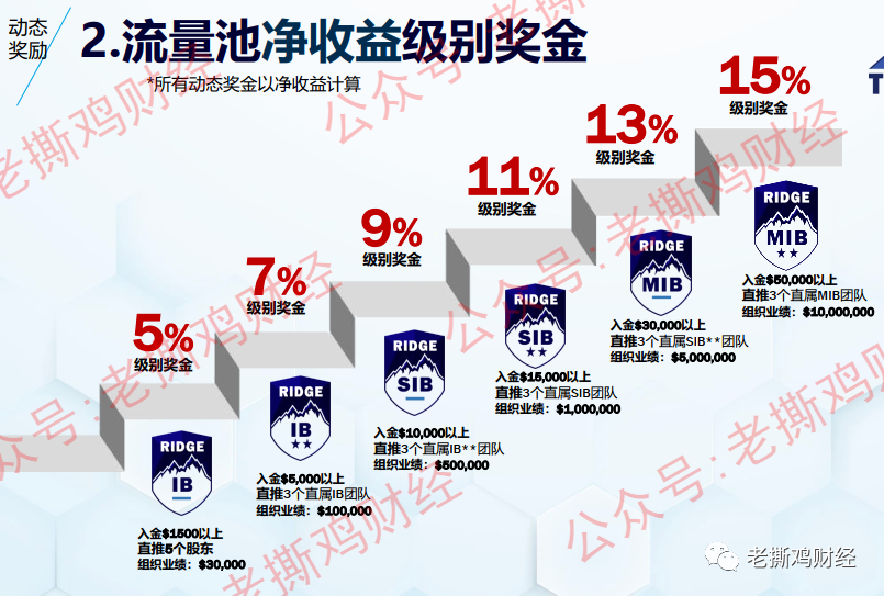tokenpocket流量共享_tokenpocket网络不可用