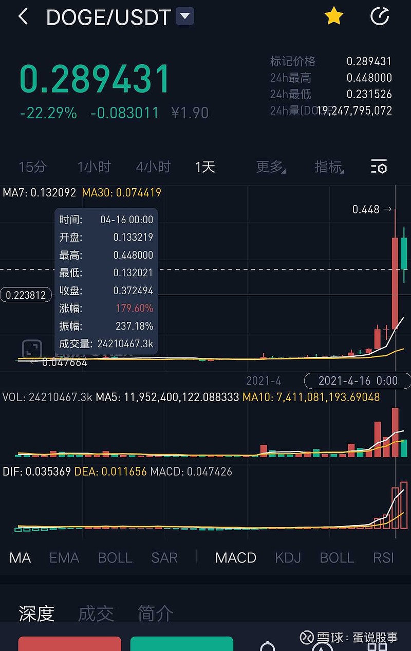 数字货币概念股_数字货币概念股异动拉升,古鳌科技涨超8%