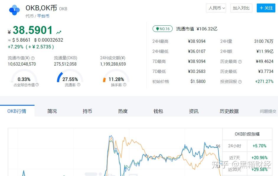 币圈十大交易所排名_三大交易所app下载