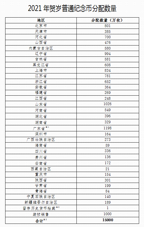 中国人民银行定于2013年10月10日发行_中国人民银行定于2013年10月10日发行国债