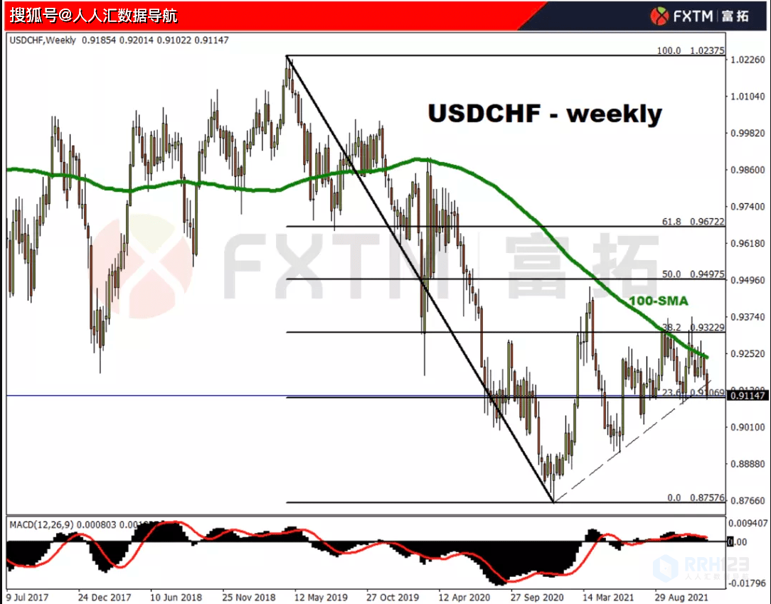 usdchf是什么货币_usdchf是什么货币汇率