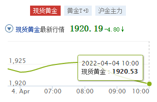 上海黄金交易所入金出金时间_上海黄金交易所今日实时报价官网