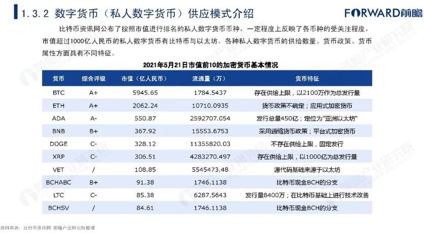 私人数字货币是什么_私人发行数字货币可行吗