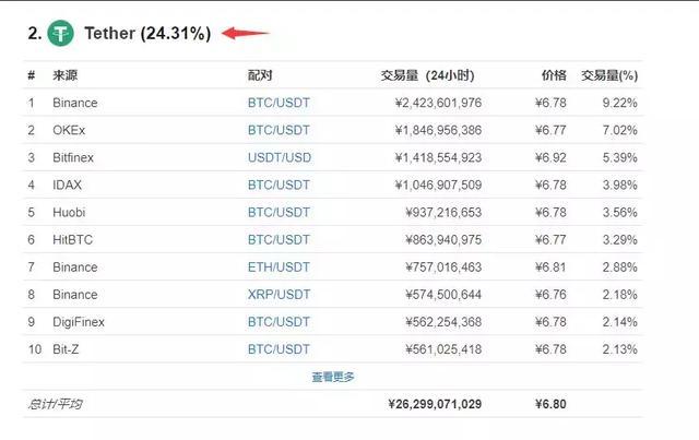 usdt交易工具_usdt交易软件哪个好