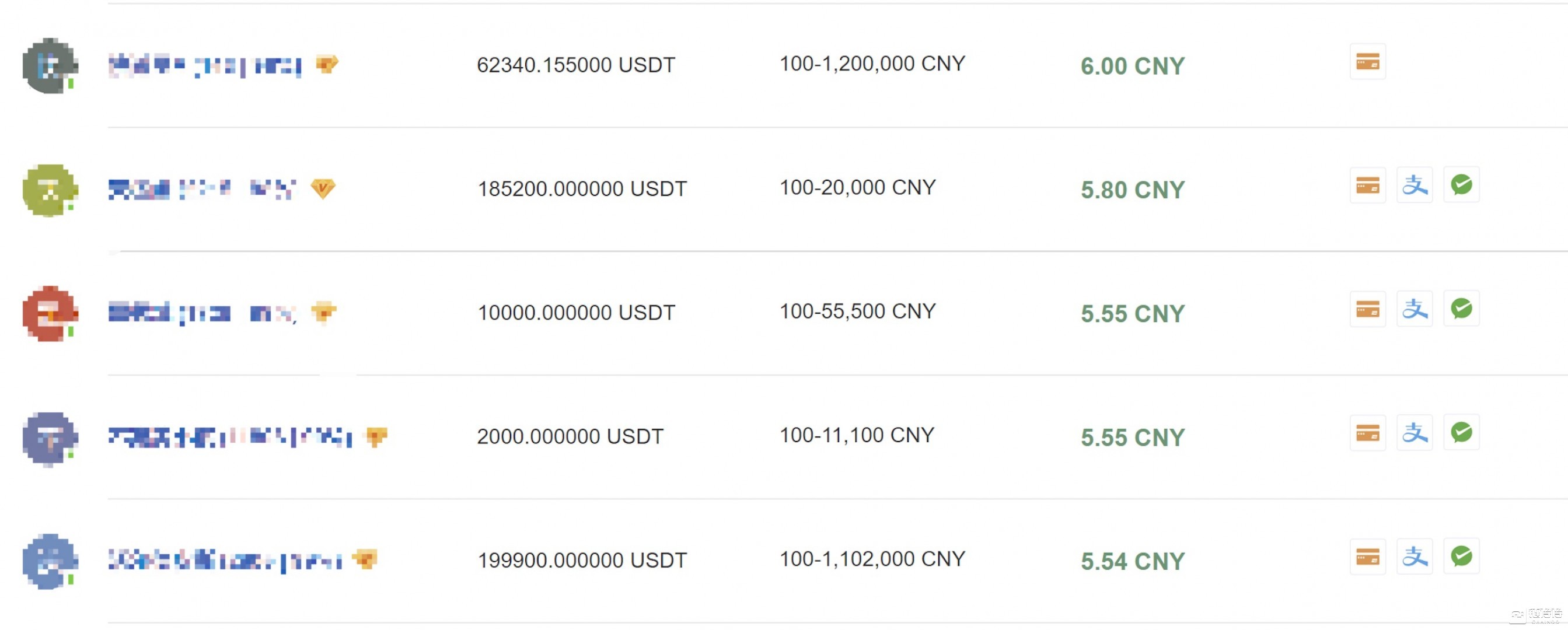 usdt怎么从别的平台卖出_usdt怎么转到另一个交易所