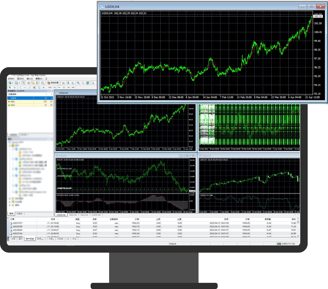 包含metatrader5交易平台可靠吗的词条