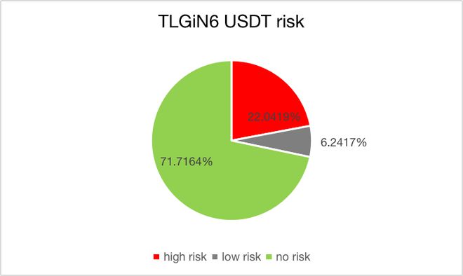 3758usdt的简单介绍