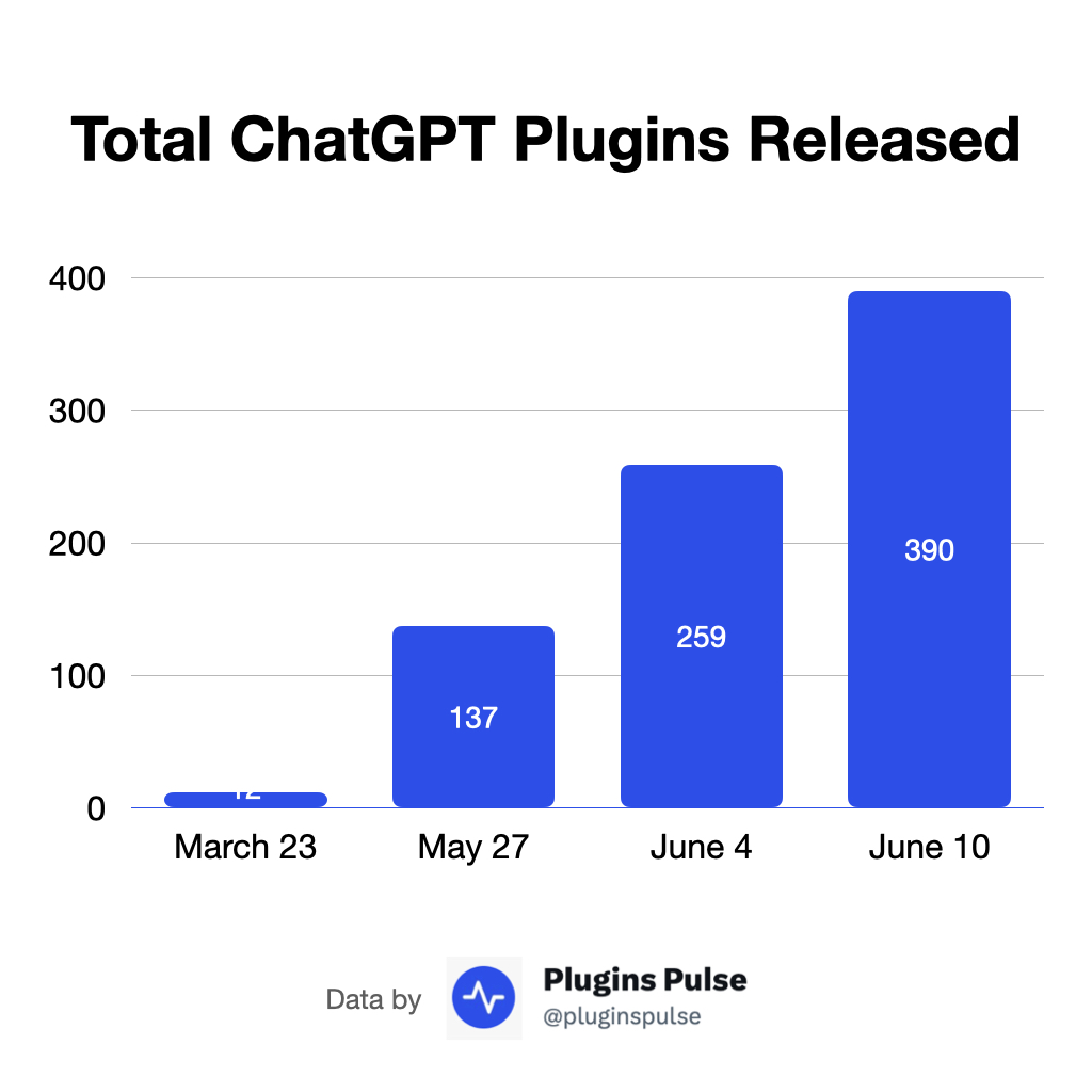 openai的chatgpt_OpenAI的chatGPT语言模型