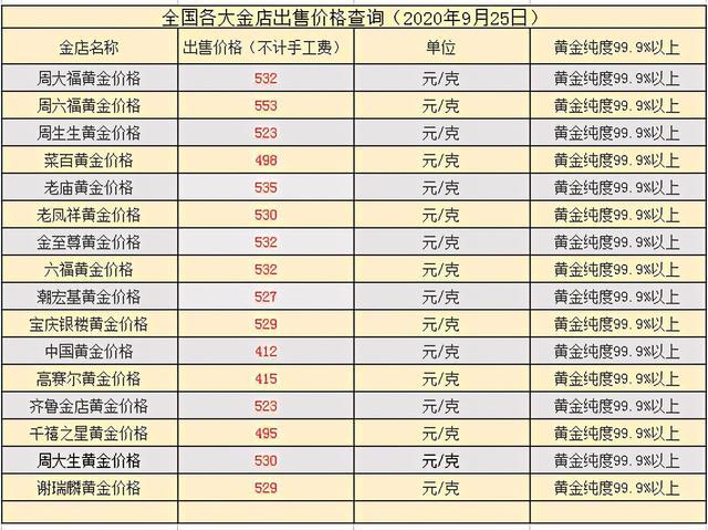 黄金价格_黄金价格今日最新价多少钱一克2023