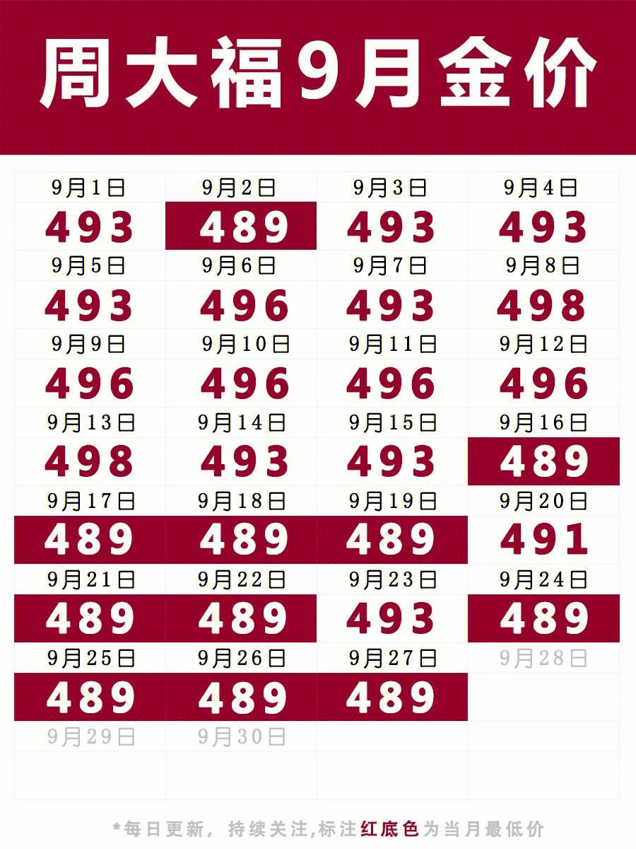 今日金价周大福_今日金价周大福回收