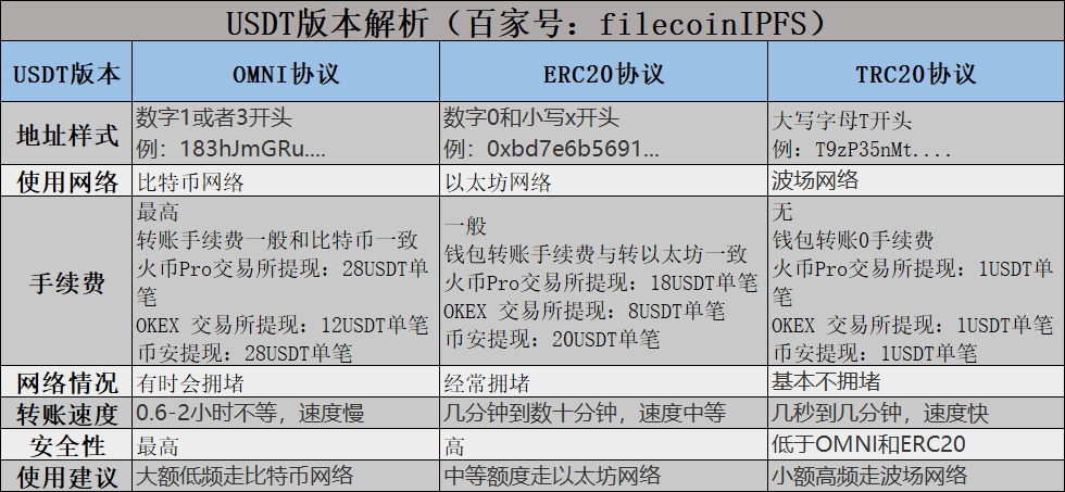 usdttrc20生成地址_usdt trc20 生成地址