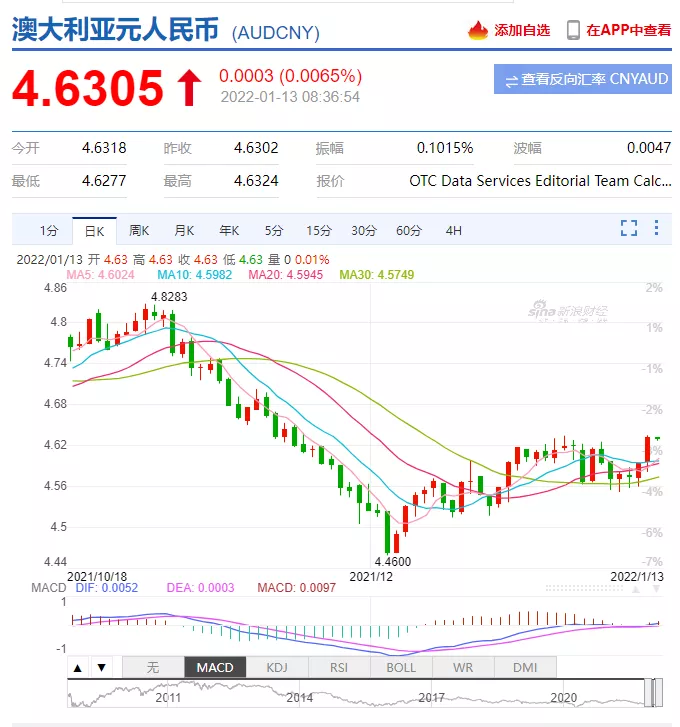 澳元对人民币汇率多少_今天澳元突然暴跌的原因