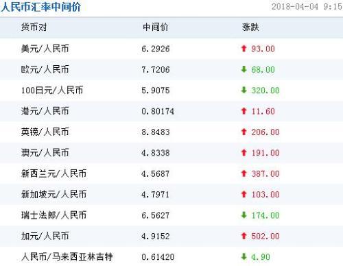 澳元对人民币汇率多少_今天澳元突然暴跌的原因