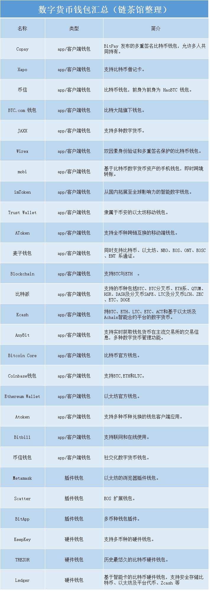 数字币钱包排名_数字钱包排名前十