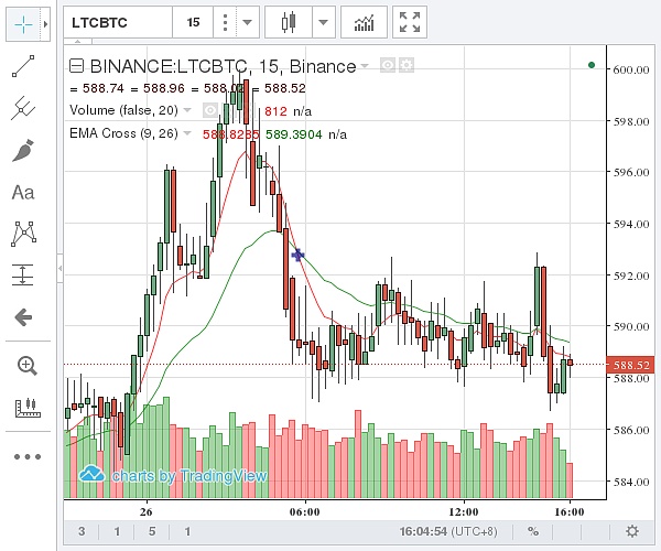 莱特币中国今日价格_莱特币今日价格莱特币美元