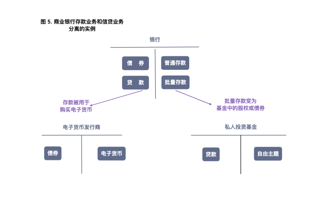 法定电子货币和存款电子货币_法定电子货币和存款电子货币的关系