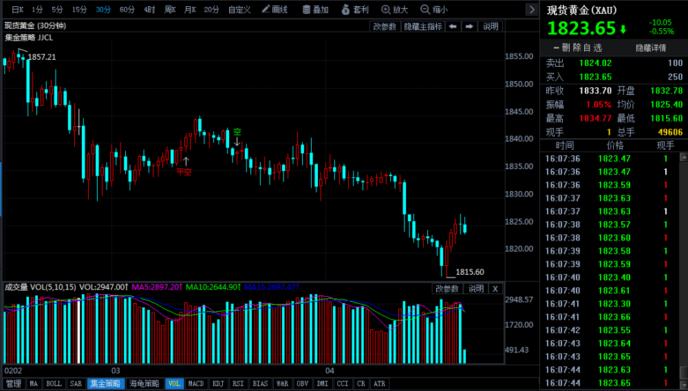 黄金价格今日最新价_黄金价格今日最新价多少钱一克