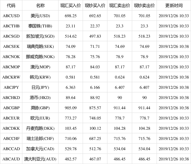 1usd等于多少人民币_1usd等于多少人民币最新汇率