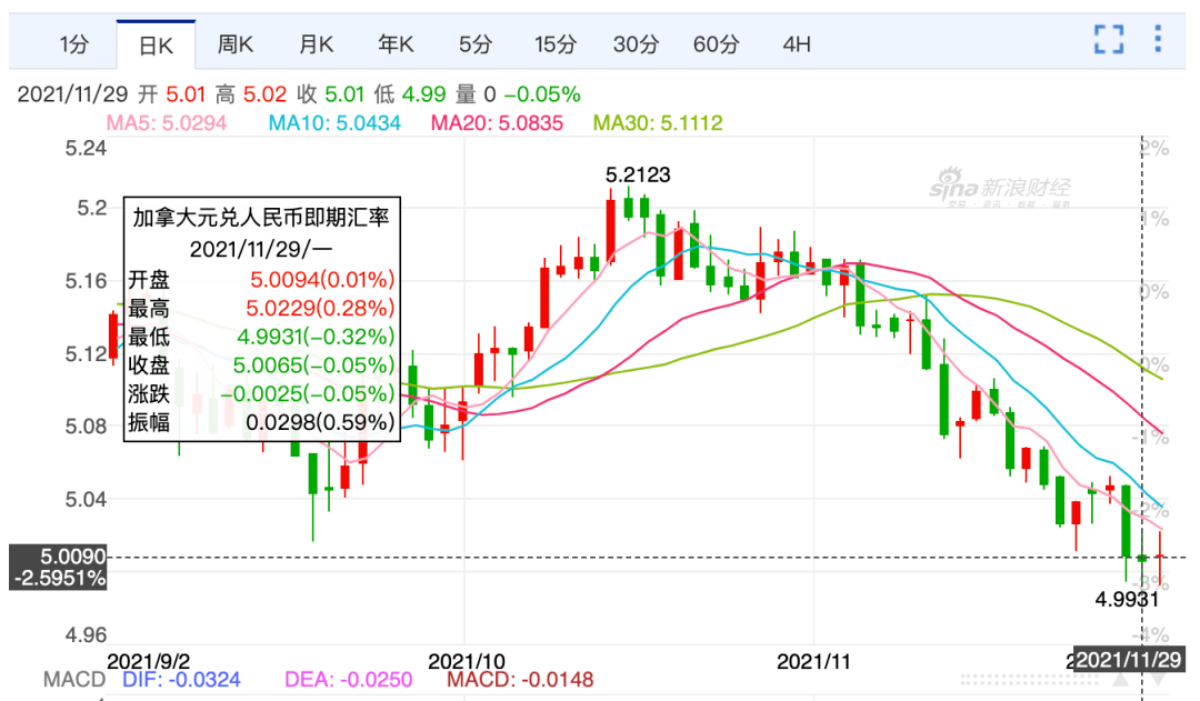 美元人民币最新汇率新浪_美元兑人民币汇率走势 新浪
