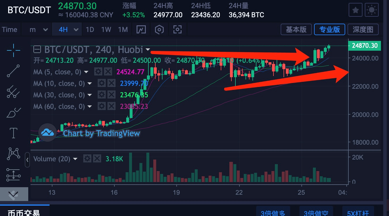 比特币一个价格今日行情_比特币最新价格多少钱一个