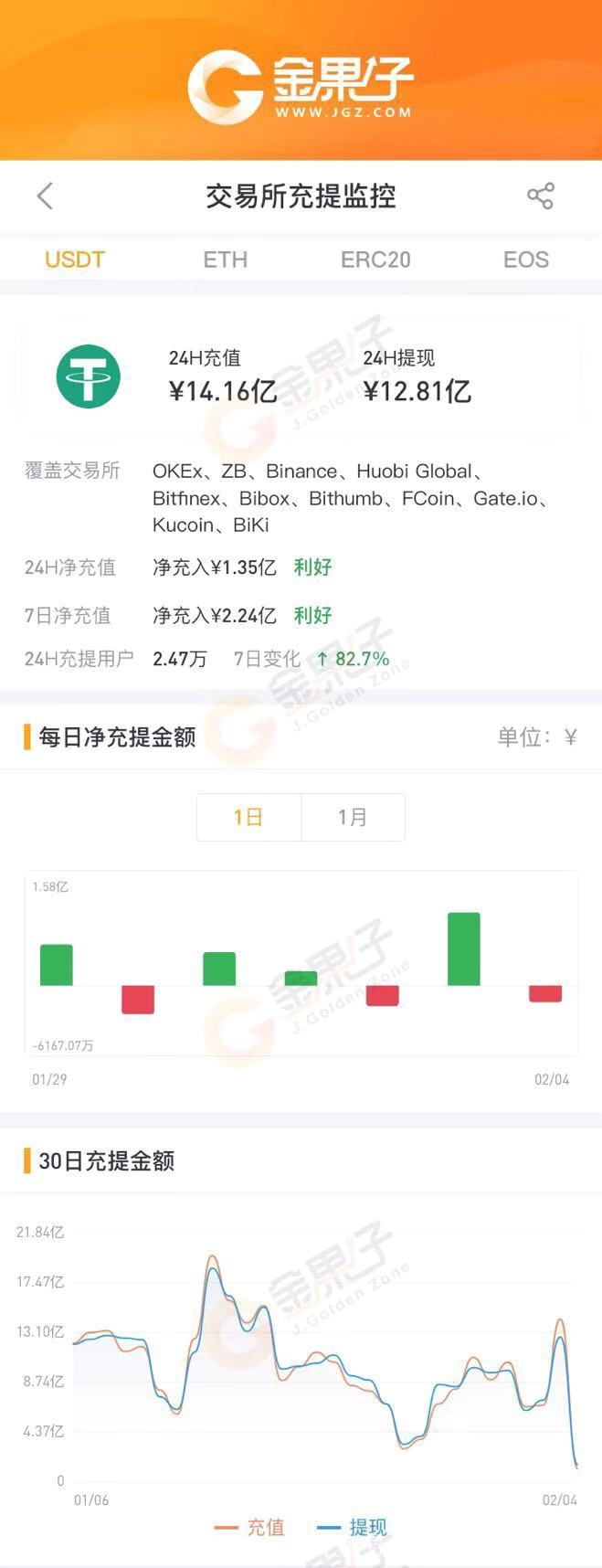 存放usdt的钱包_usdt存在钱包哪个种类里